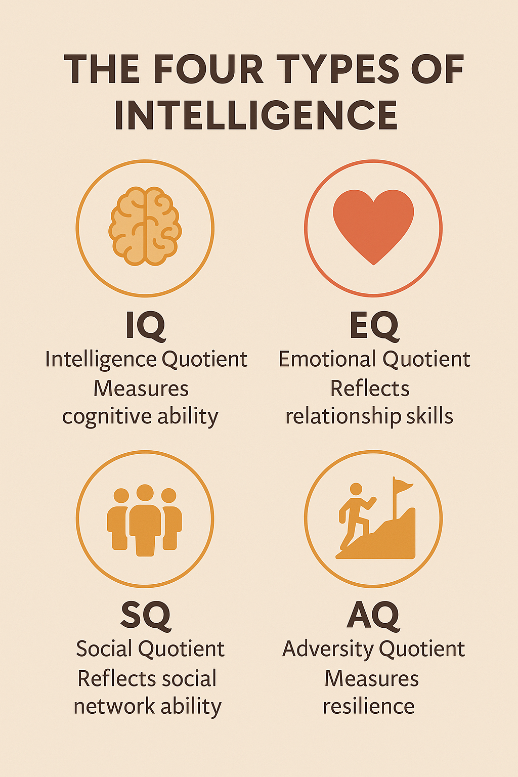 The Four Types of Intelligence