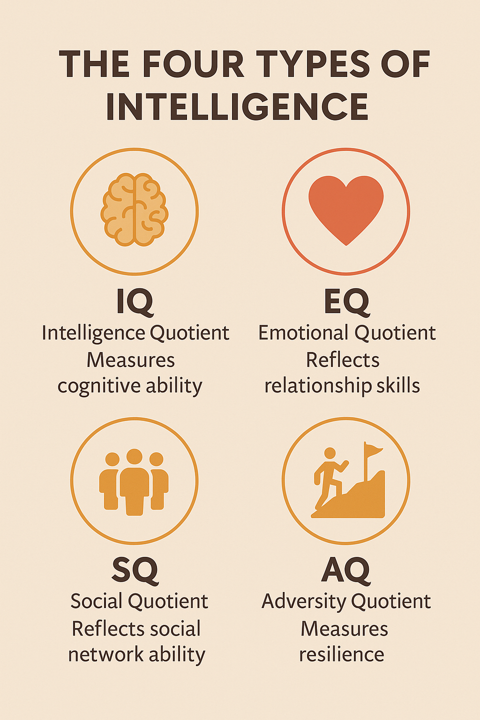 The Four Types of Intelligence