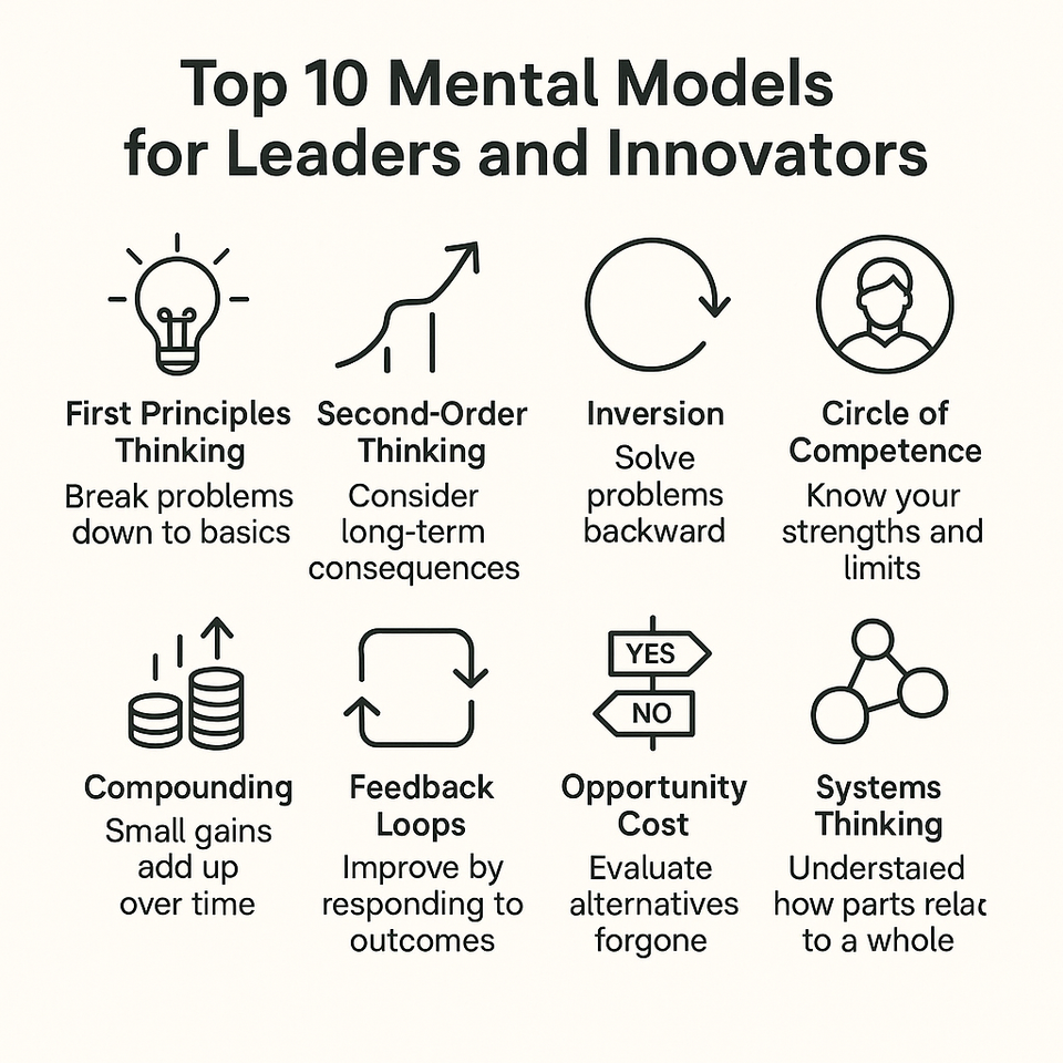 🧠 The Power of Mental Models: Thinking Better in a Complex World
